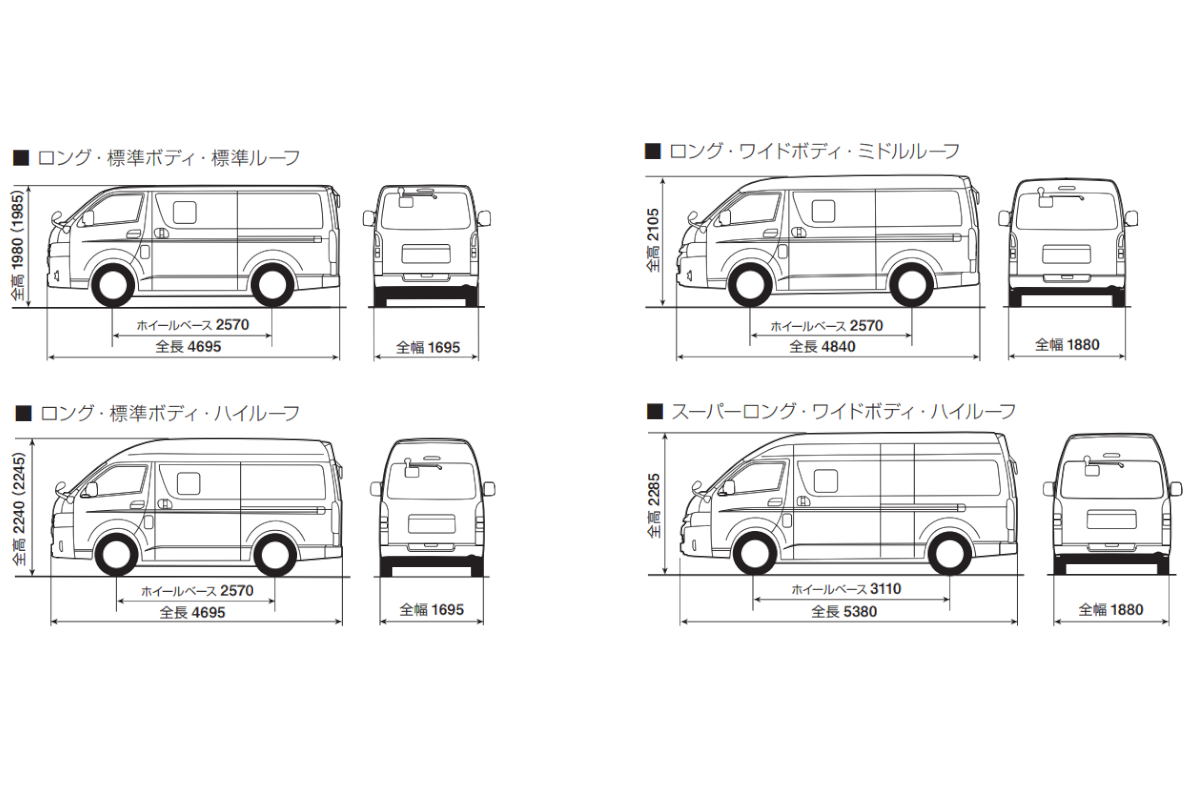 ハイエースワゴン 構造変更】キャンピングカーへの構造変更 （スーパーロング・ハイルーフ）（その①） 東伸自動車